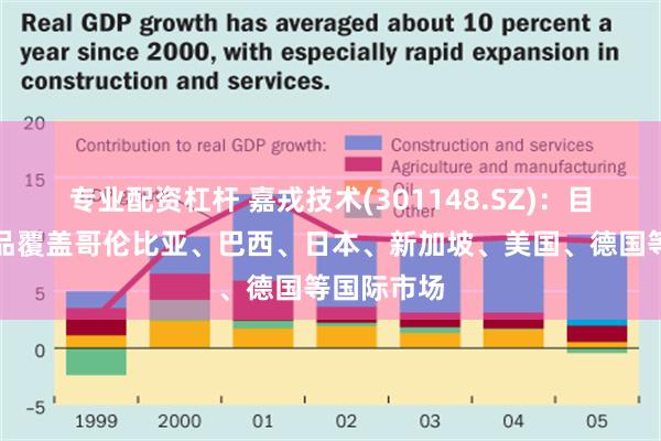 专业配资杠杆 嘉戎技术(301148.SZ)：目前公司产品覆盖哥伦比亚、巴西、日本、新加坡、美国、德国等国际市场