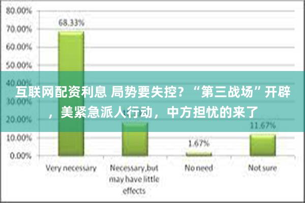 互联网配资利息 局势要失控？“第三战场”开辟，美紧急派人行动，中方担忧的来了