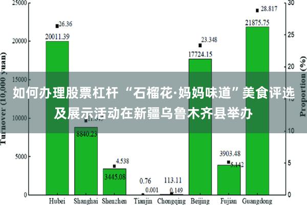 如何办理股票杠杆 “石榴花·妈妈味道”美食评选及展示活动在新疆乌鲁木齐县举办