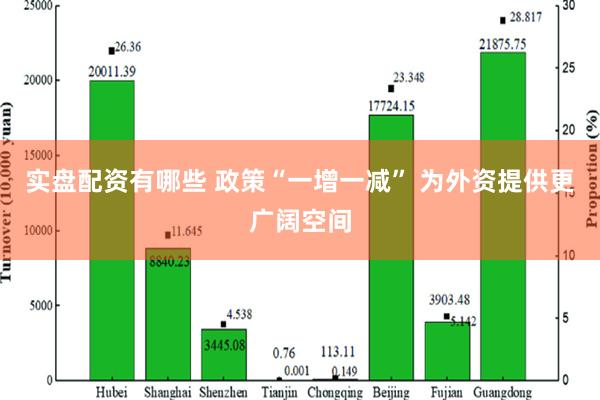 实盘配资有哪些 政策“一增一减” 为外资提供更广阔空间