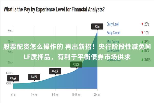 股票配资怎么操作的 再出新招！央行阶段性减免MLF质押品，有利于平衡债券市场供求