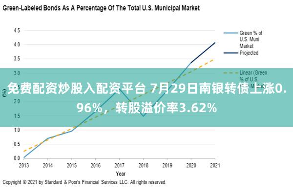 免费配资炒股入配资平台 7月29日南银转债上涨0.96%，转股溢价率3.62%