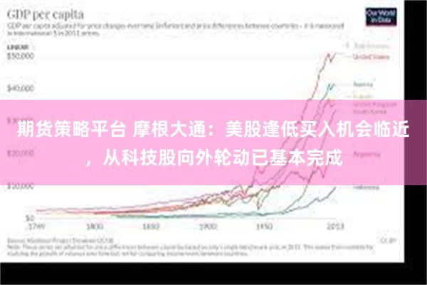 期货策略平台 摩根大通：美股逢低买入机会临近，从科技股向外轮动已基本完成