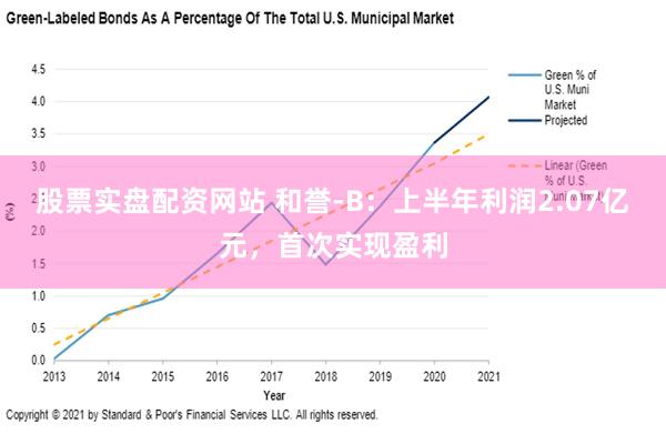 股票实盘配资网站 和誉-B：上半年利润2.07亿元，首次实现