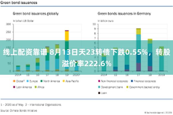 线上配资靠谱 8月13日天23转债下跌0.55%，转股溢价率