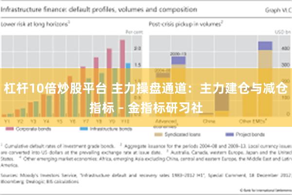 杠杆10倍炒股平台 主力操盘通道：主力建仓与减仓指标 – 金