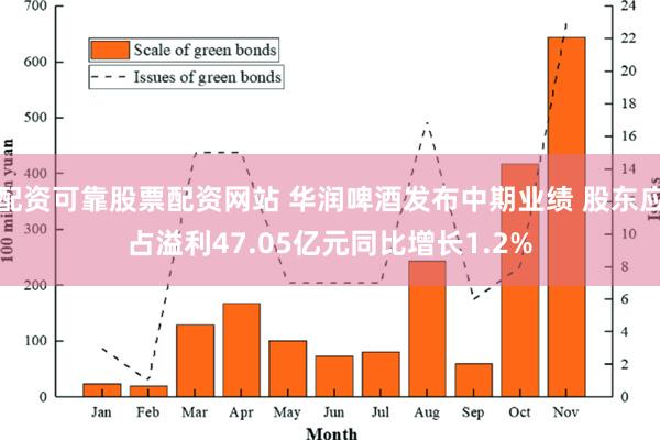 配资可靠股票配资网站 华润啤酒发布中期业绩 股东应占溢利47.05亿元同比增长1.2%