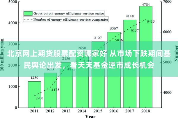 北京网上期货股票配资哪家好 从市场下跌期间基民舆论出发，看天