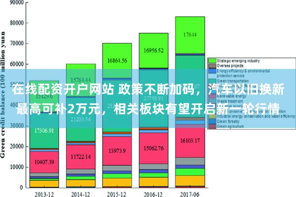 在线配资开户网站 政策不断加码，汽车以旧换新最高可补2万元，相关板块有望开启新一轮行情