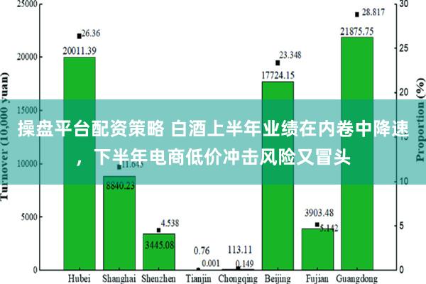 操盘平台配资策略 白酒上半年业绩在内卷中降速，下半年电商低价冲击风险又冒头