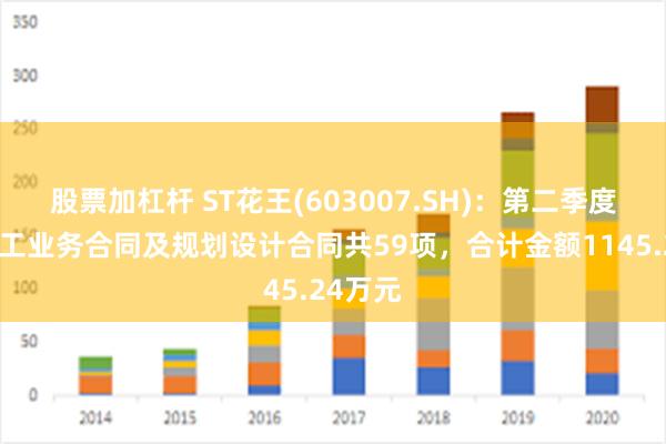 股票加杠杆 ST花王(603007.SH)：第二季度新签施工业务合同及规划设计合同共59项，合计金额1145.24万元