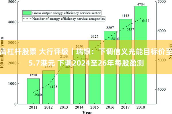 高杠杆股票 大行评级｜瑞银：下调信义光能目标价至5.7港元 下调2024至26年每股盈测