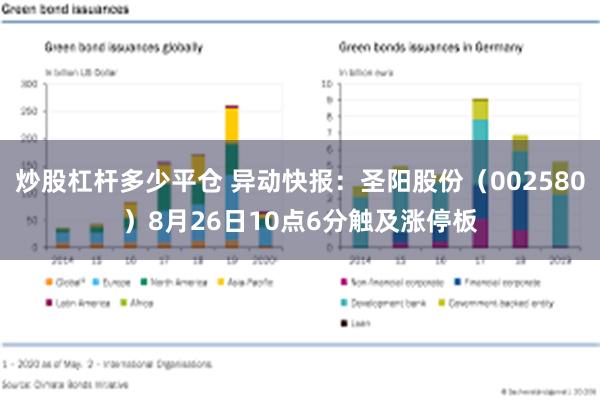 炒股杠杆多少平仓 异动快报：圣阳股份（002580）8月26日10点6分触及涨停板