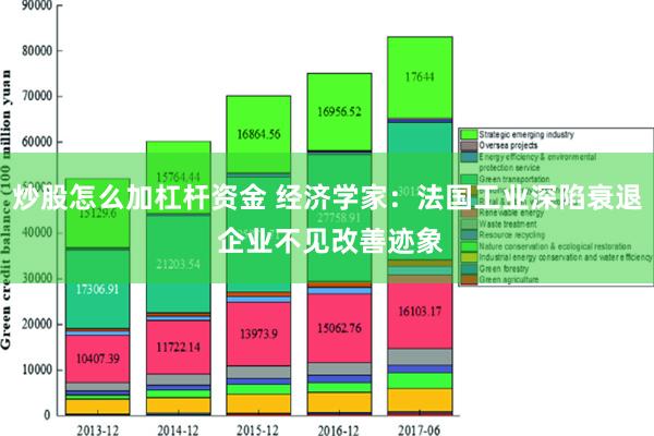 炒股怎么加杠杆资金 经济学家：法国工业深陷衰退 企业不见改善迹象