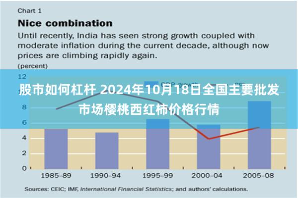 股市如何杠杆 2024年10月18日全国主要批发市场樱桃西红柿价格行情