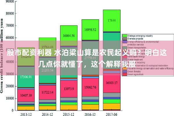 股市配资利器 水泊梁山算是农民起义吗？明白这几点你就懂了，这个解释我服