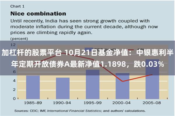 加杠杆的股票平台 10月21日基金净值：中银惠利半年定期开放债券A最新净值1.1898，跌0.03%