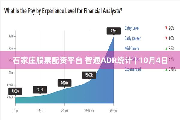 石家庄股票配资平台 智通ADR统计 | 10月4日