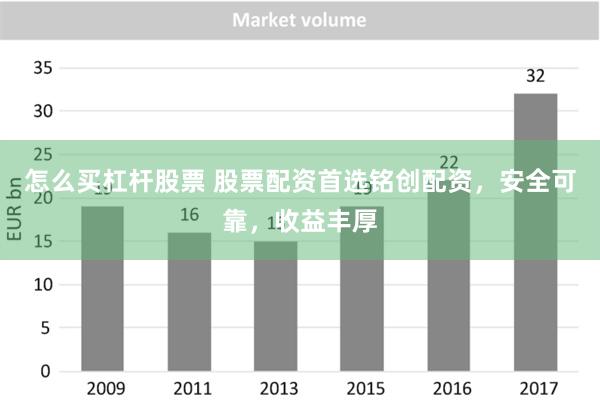 怎么买杠杆股票 股票配资首选铭创配资，安全可靠，收益丰厚