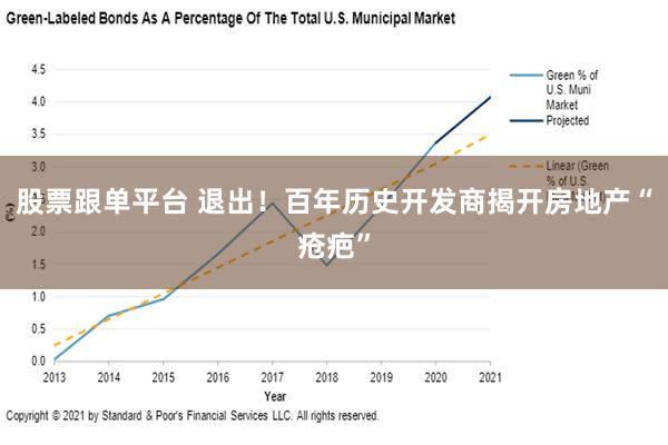 股票跟单平台 退出！百年历史开发商揭开房地产“疮疤”