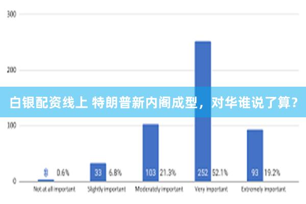 白银配资线上 特朗普新内阁成型，对华谁说了算？