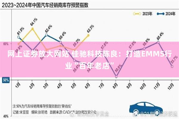 网上证劵放大网站 佳驰科技陈良：打造EMMS行业“百年老店”