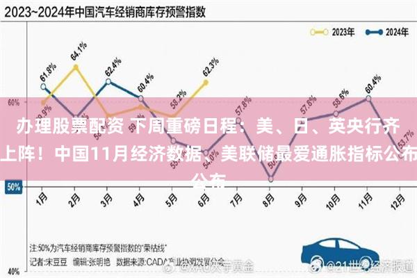 办理股票配资 下周重磅日程：美、日、英央行齐上阵！中国11月经济数据、美联储最爱通胀指标公布