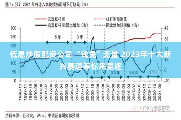 低息炒股配资公司 “钱兔”无量 2023年十大新兴赛道等你来竞逐