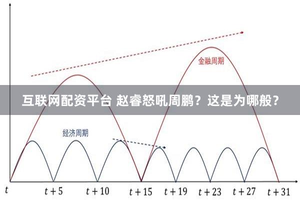 互联网配资平台 赵睿怒吼周鹏？这是为哪般？