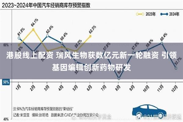 港股线上配资 瑞风生物获数亿元新一轮融资 引领基因编辑创新药物研发